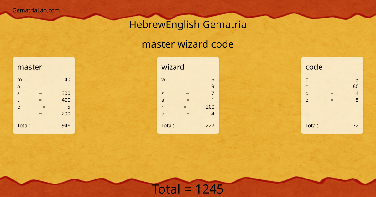 master wizard code in hebrewEnglish Gematria